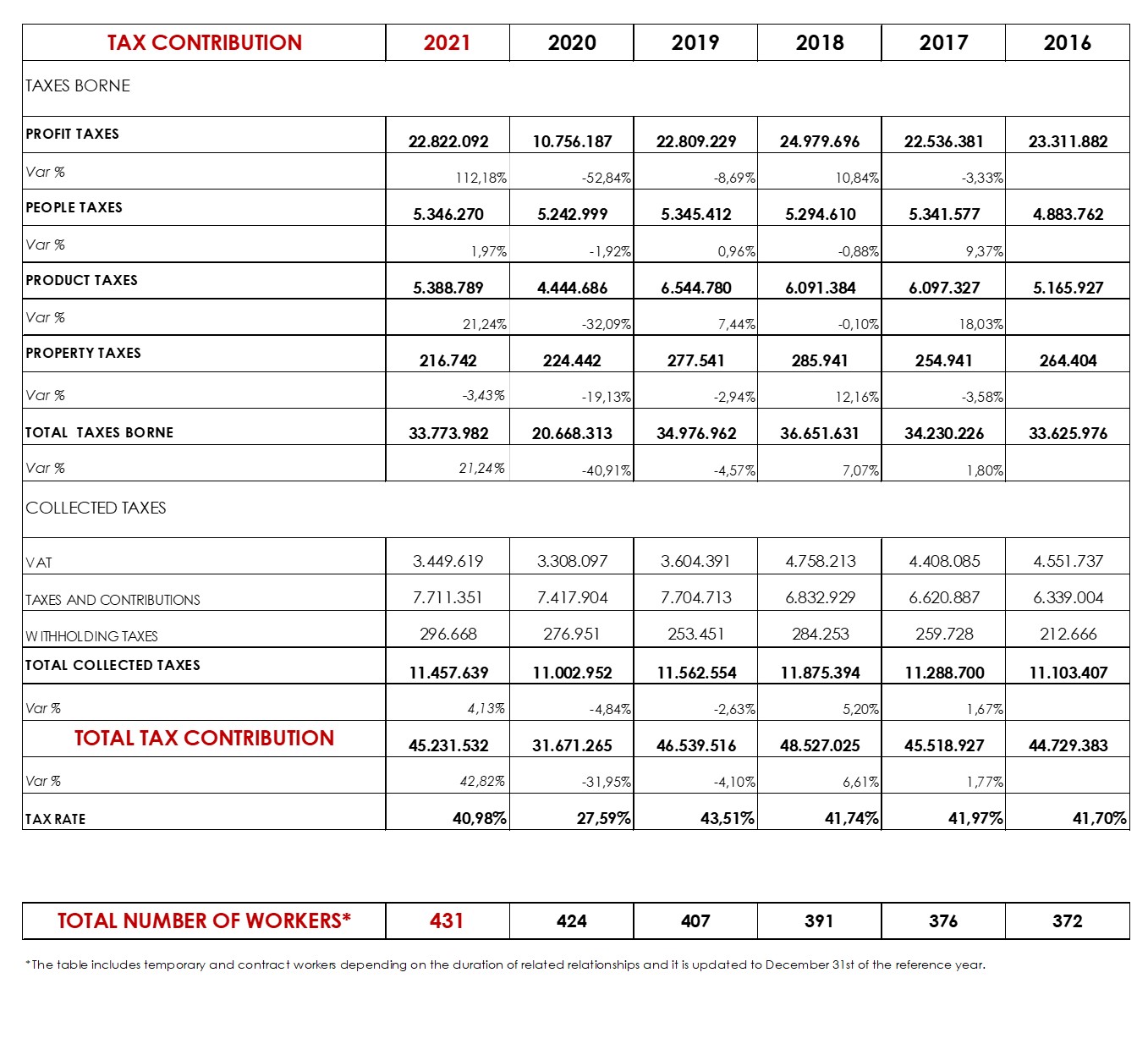 TOTAL TAX CONTRIBUTION SITO ABIOGEN eng