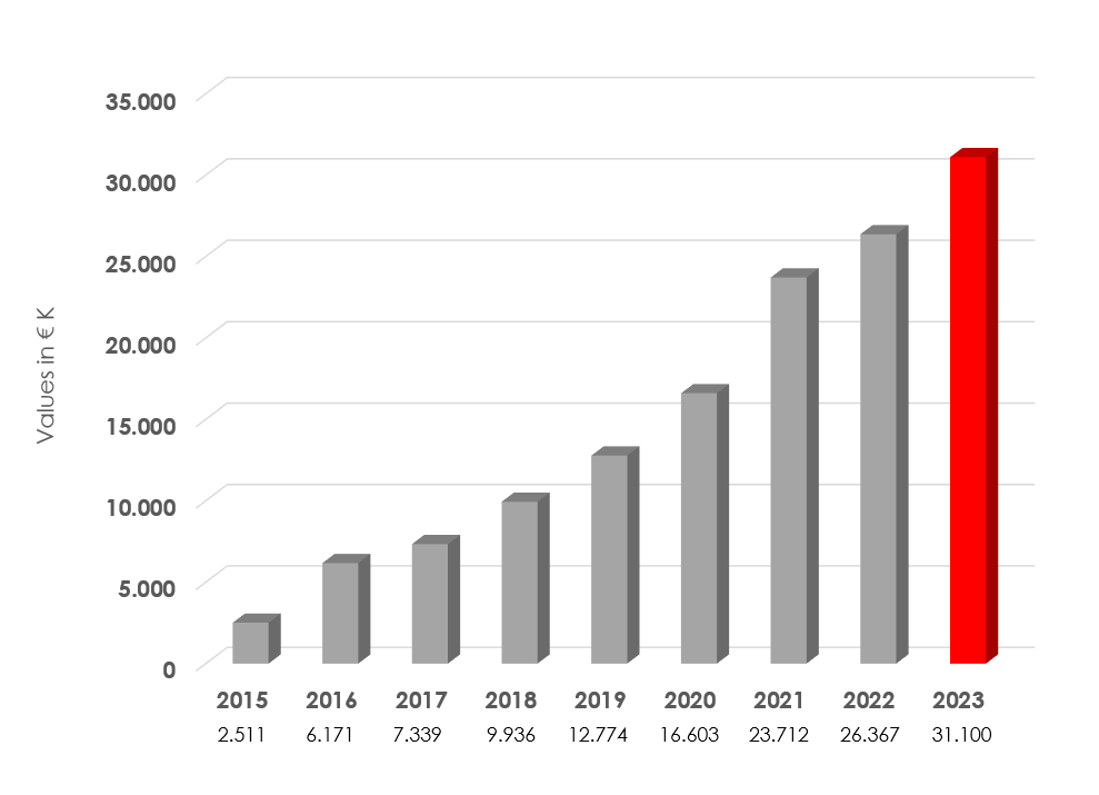 https://www.abiogen.it/wp-content/uploads/2024/05/GRAFICO_INTERNATIONAL.png