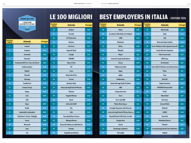Abiogen Pharma tra i migliori datori di lavoro in Italia!