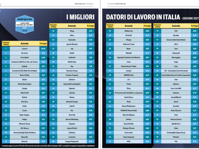 Abiogen Pharma tra gli Italy’s Best Employers 2027